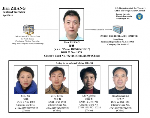 The busted fentanyl trafficking ring - U.S. Department of Justice