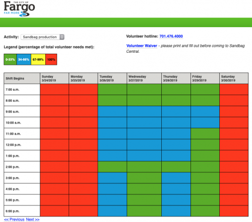 Sandbag production shifts - City of Fargo